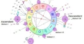 Lire la suite à propos de l’article Les 4 angles du thème